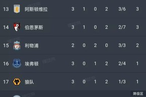 爱游戏娱乐网站 -关于风云突变！山东泰山加时末段战术微调；英超版图或变；管理层满意；数据趋势出现新变化的信息